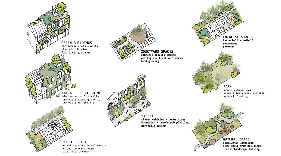 Heath Park Runcorn Masterplan urban block types