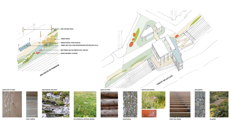 Redcar Seafront Masterplan pier sketches