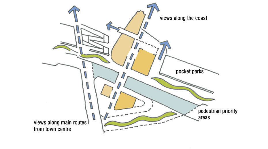 Redcar Seafront Masterplan concept plan sketch