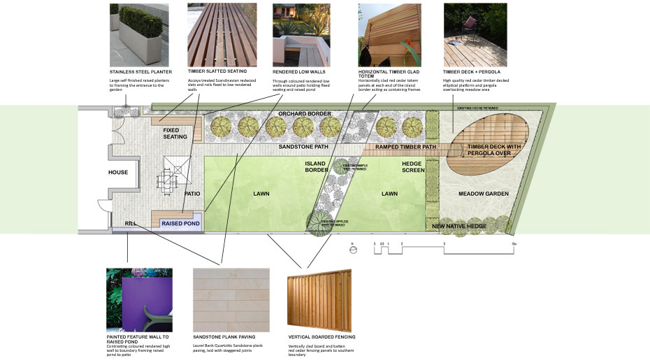 Large Suburban Gardens materials plan