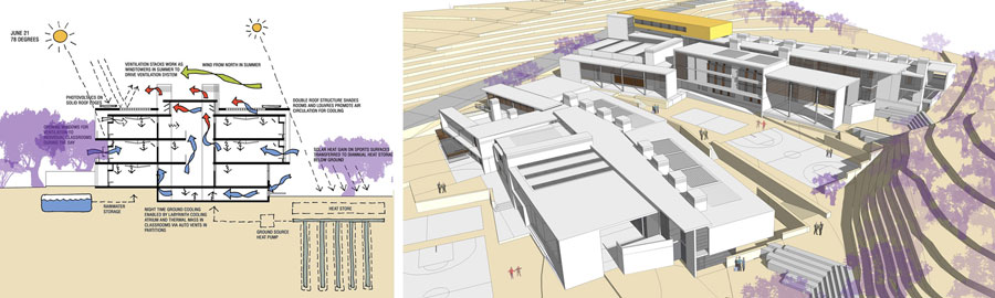 Crete Bioclimatic School environmental drawings