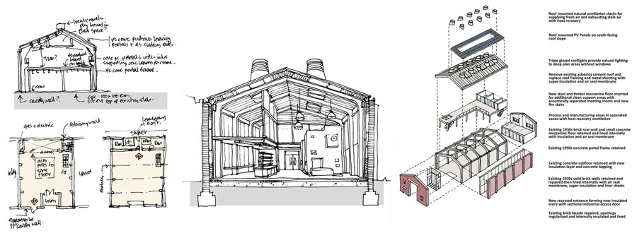 Industrial retrofit diagrams and sections