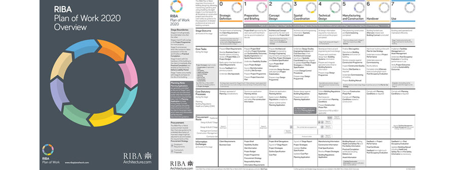 RIBA Plan of Work 2020